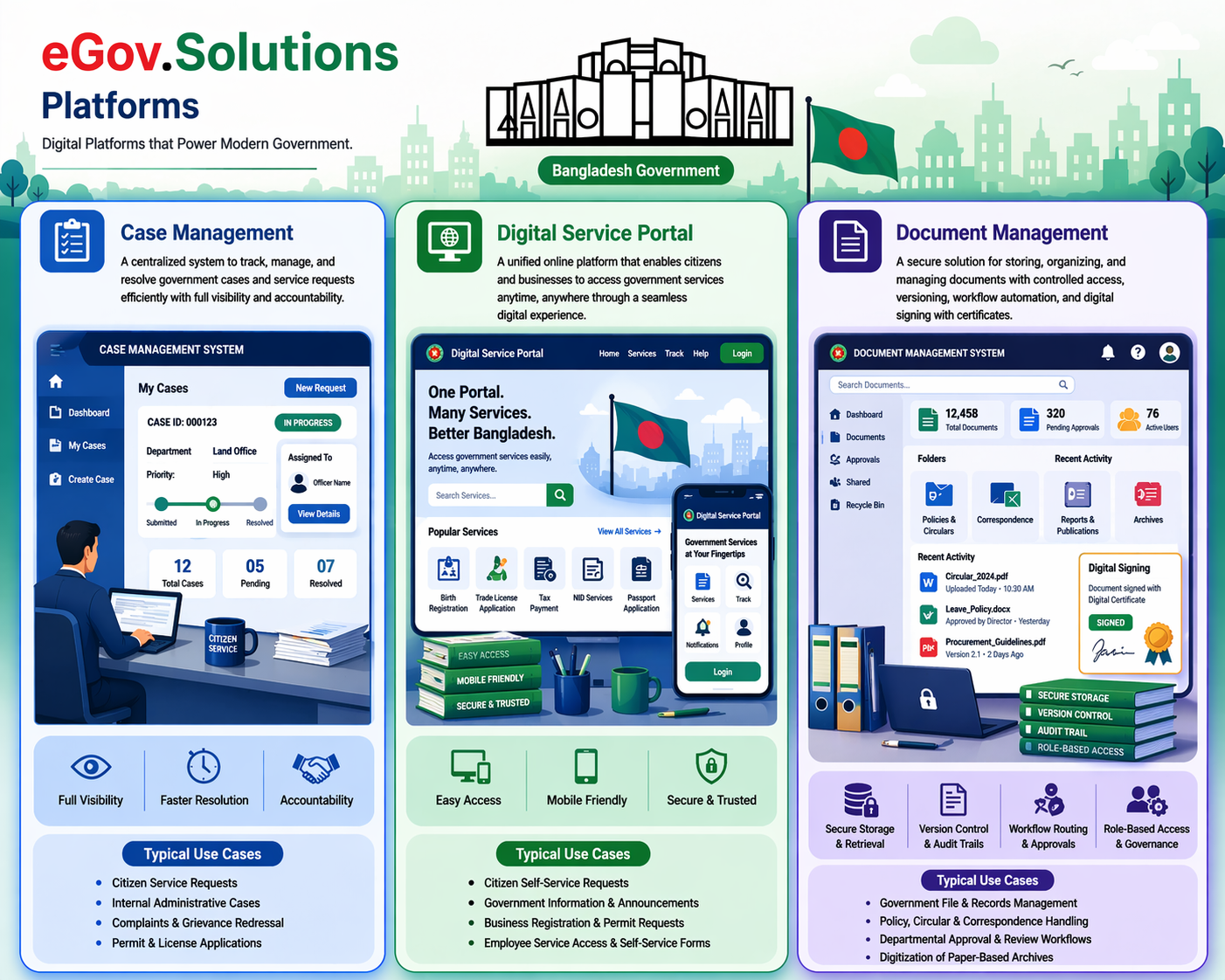 Solutions powered by eGOV.Solutions